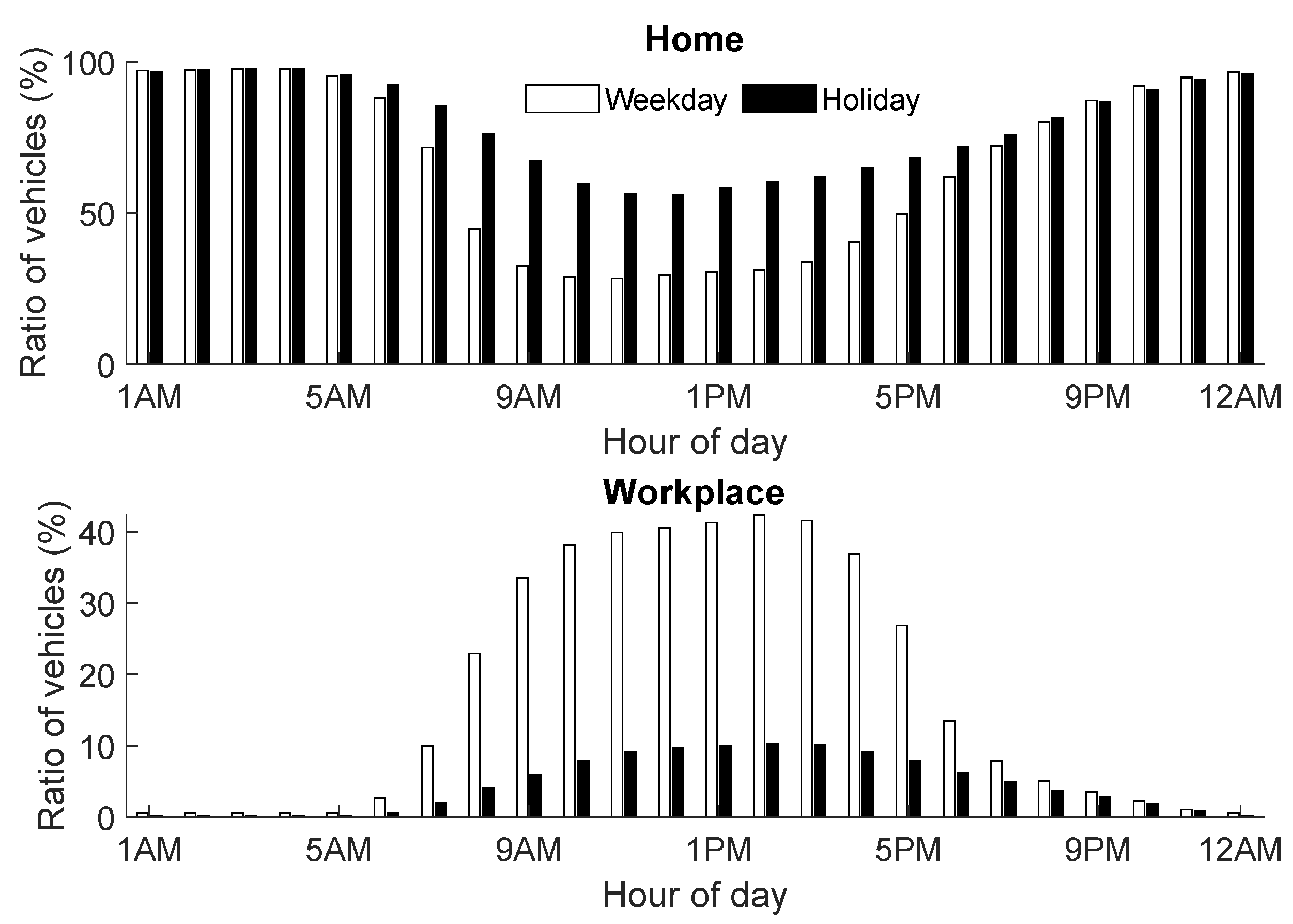 Energies 15 00665 g005 550