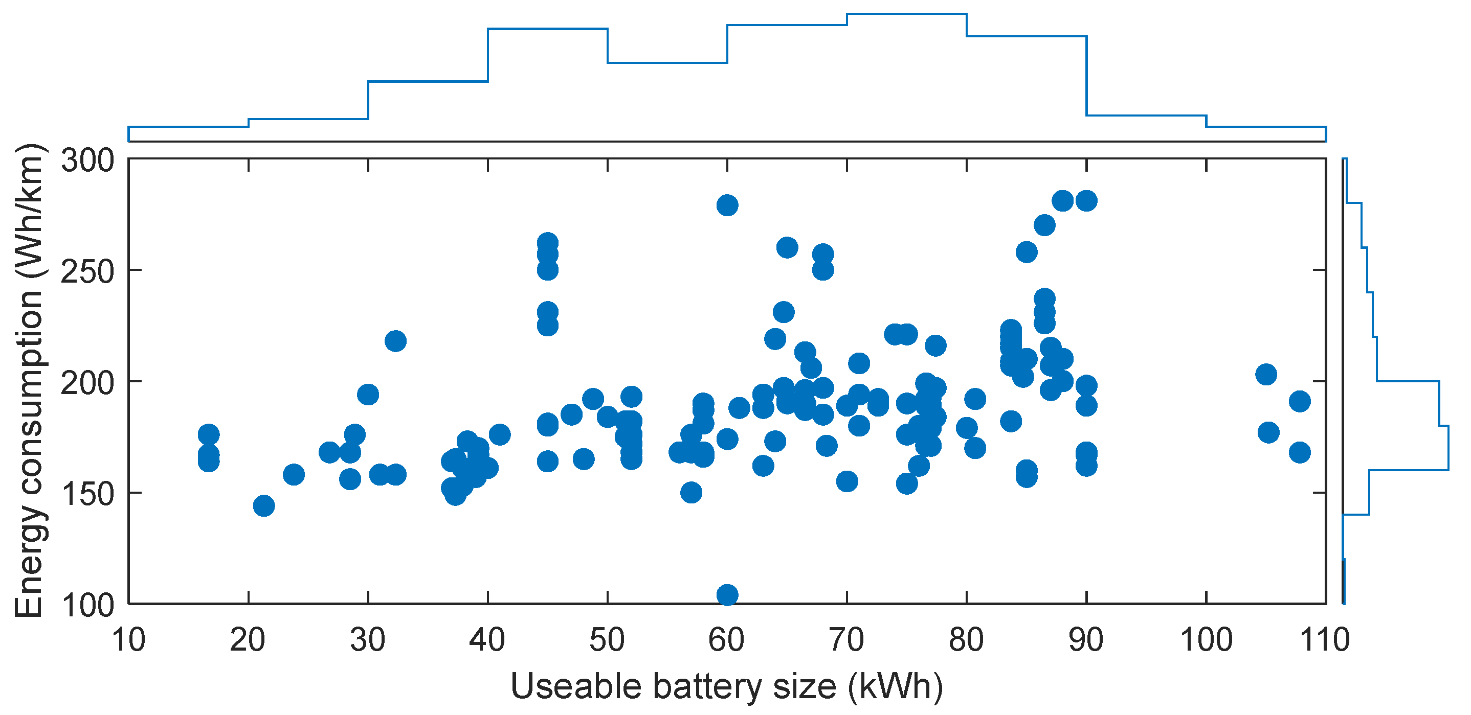 Energies 15 00665 g006 550