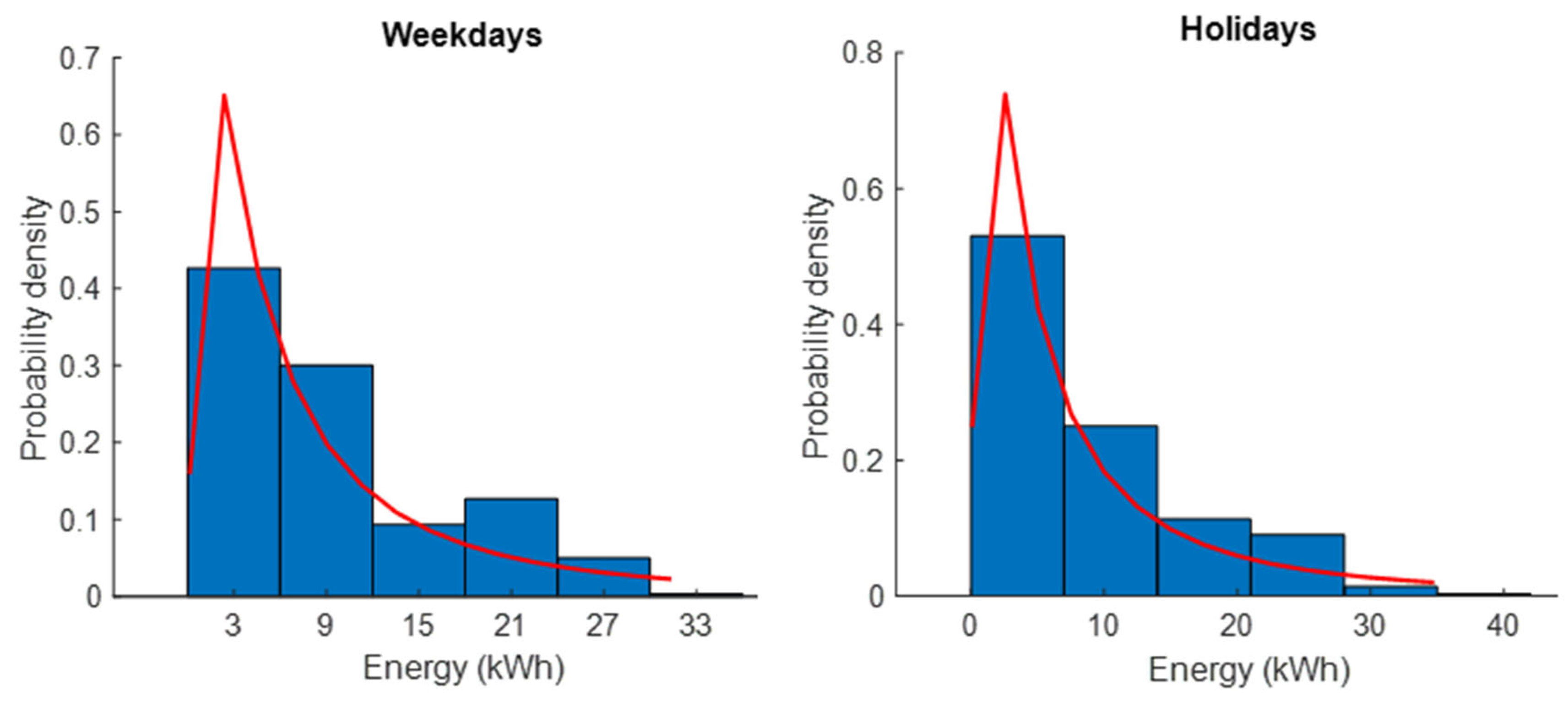Energies 15 00665 g007 550
