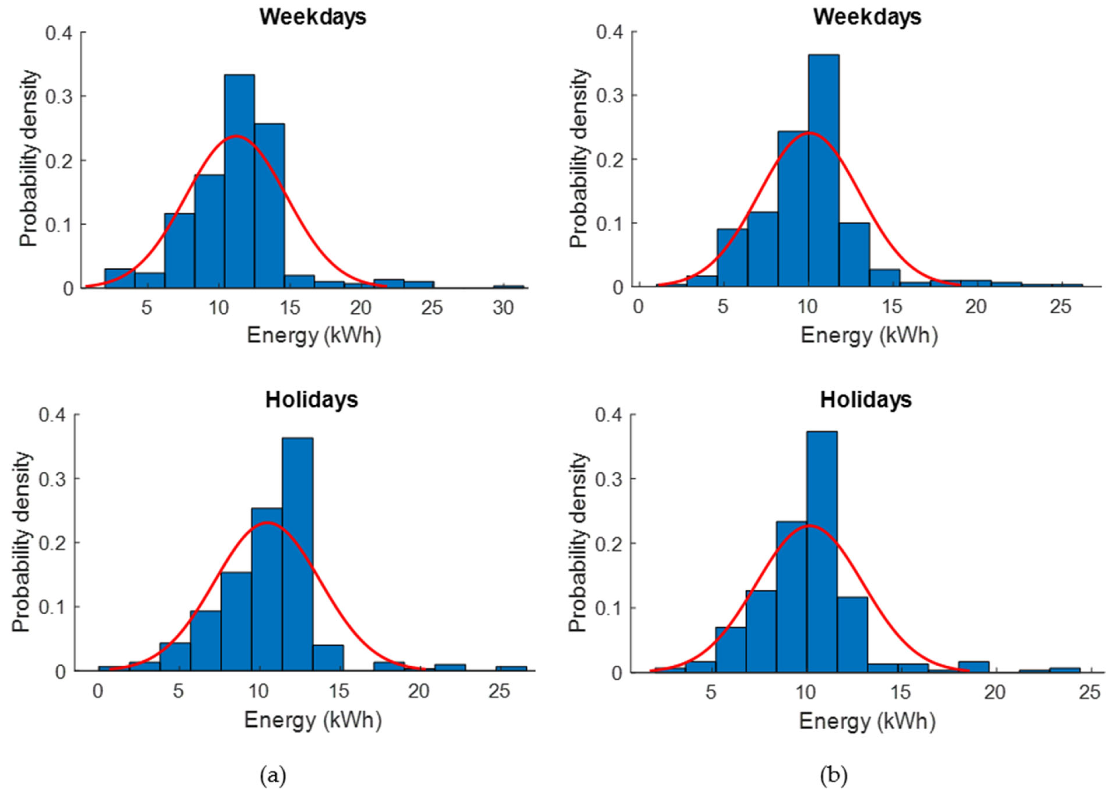 Energies 15 00665 g008 550
