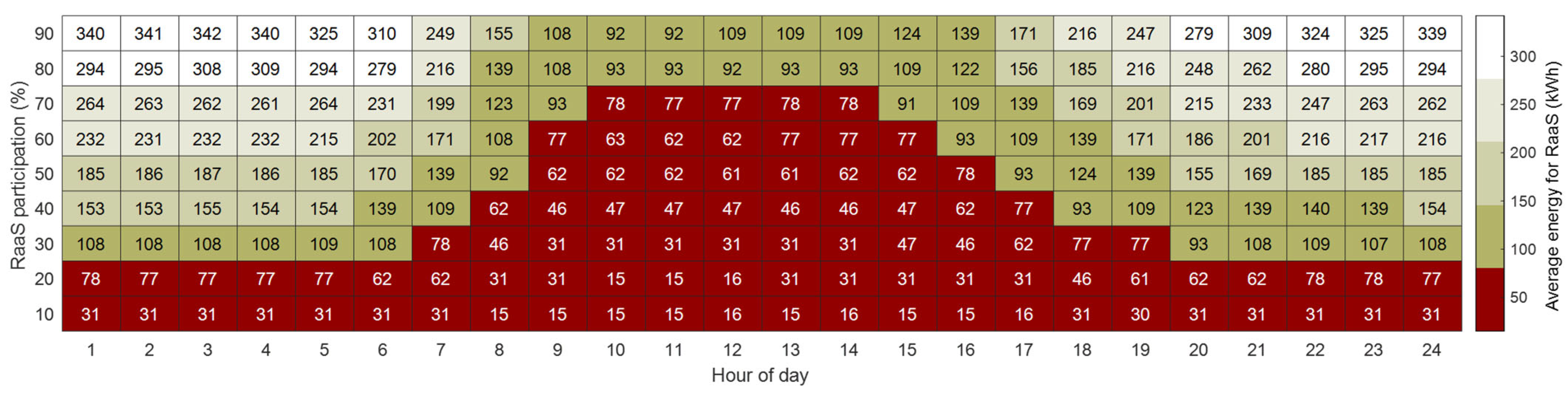 Energies 15 00665 g009 550