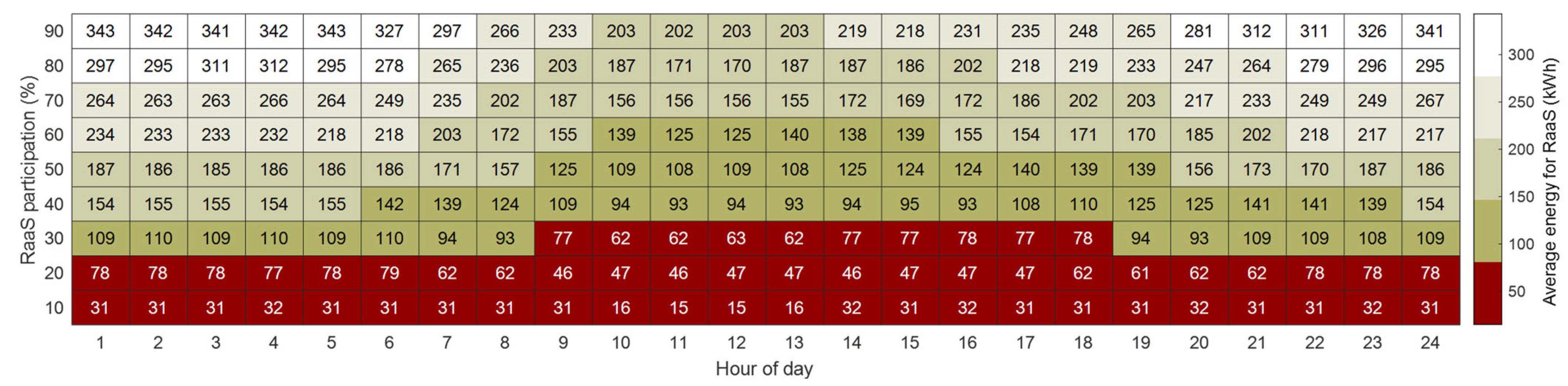 Energies 15 00665 g010 550