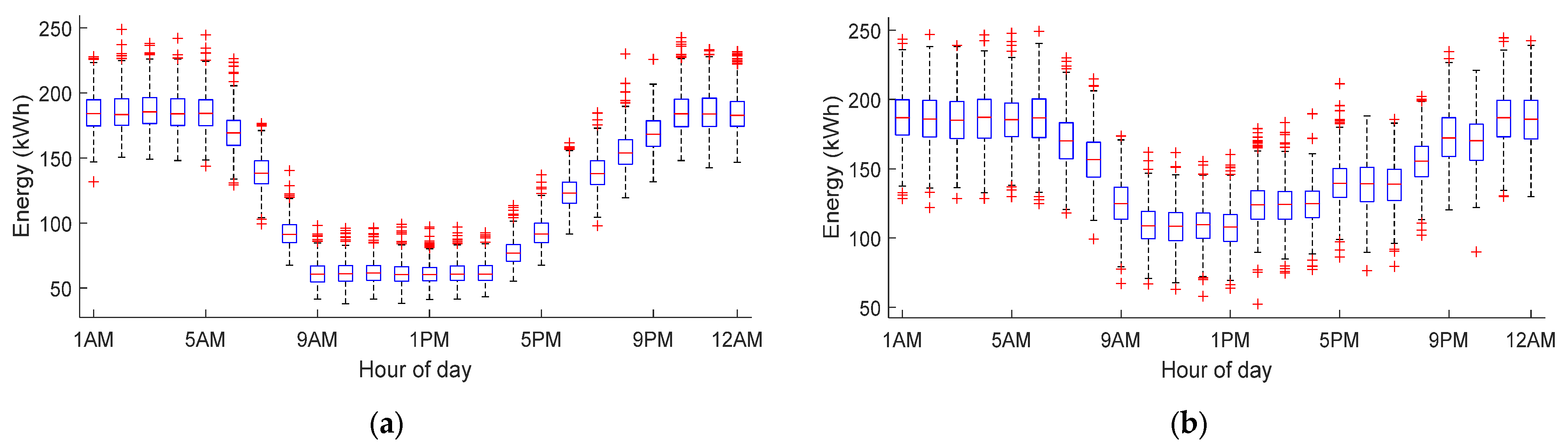Energies 15 00665 g011 550