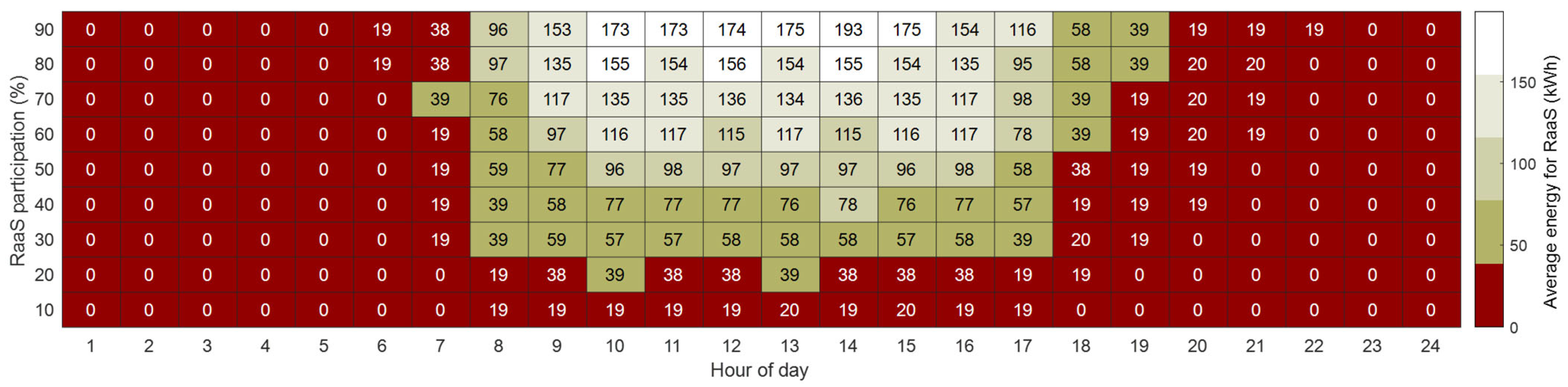 Energies 15 00665 g012 550