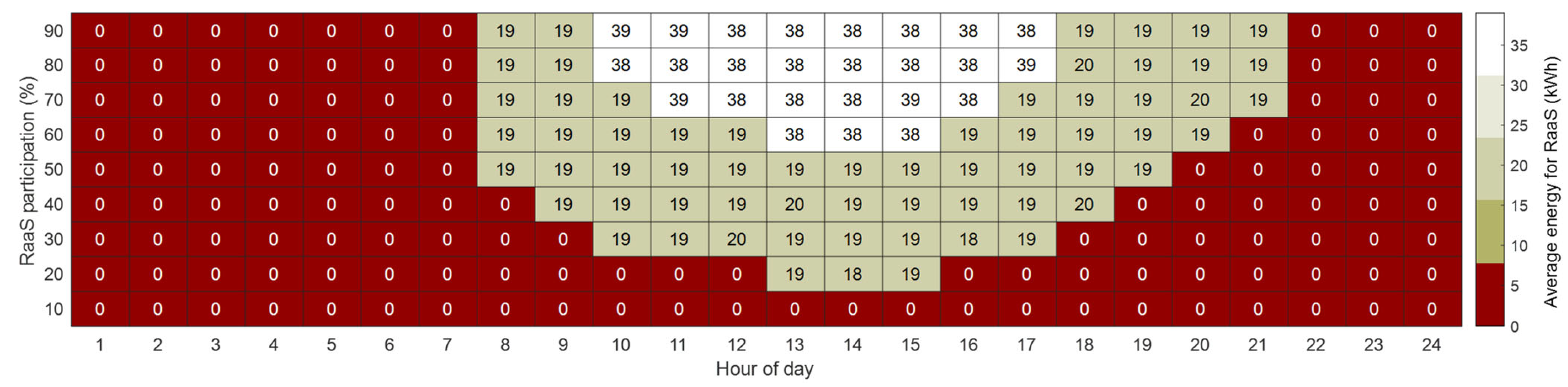 Energies 15 00665 g013 550