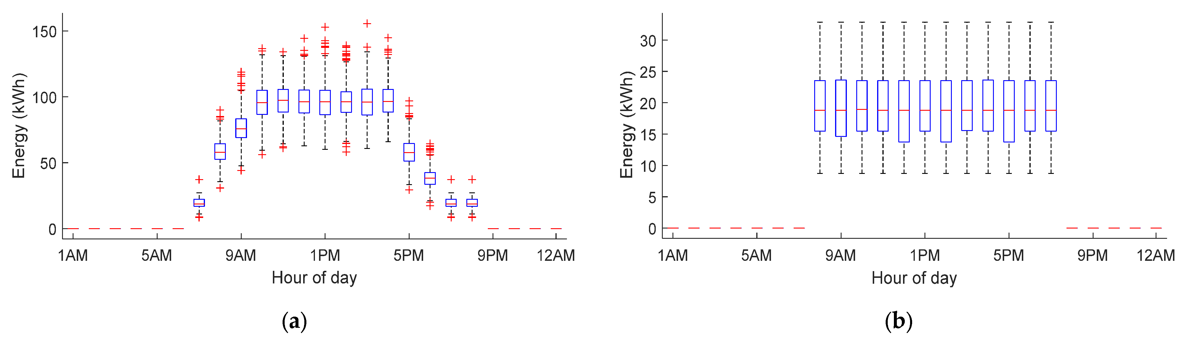 Energies 15 00665 g014 550