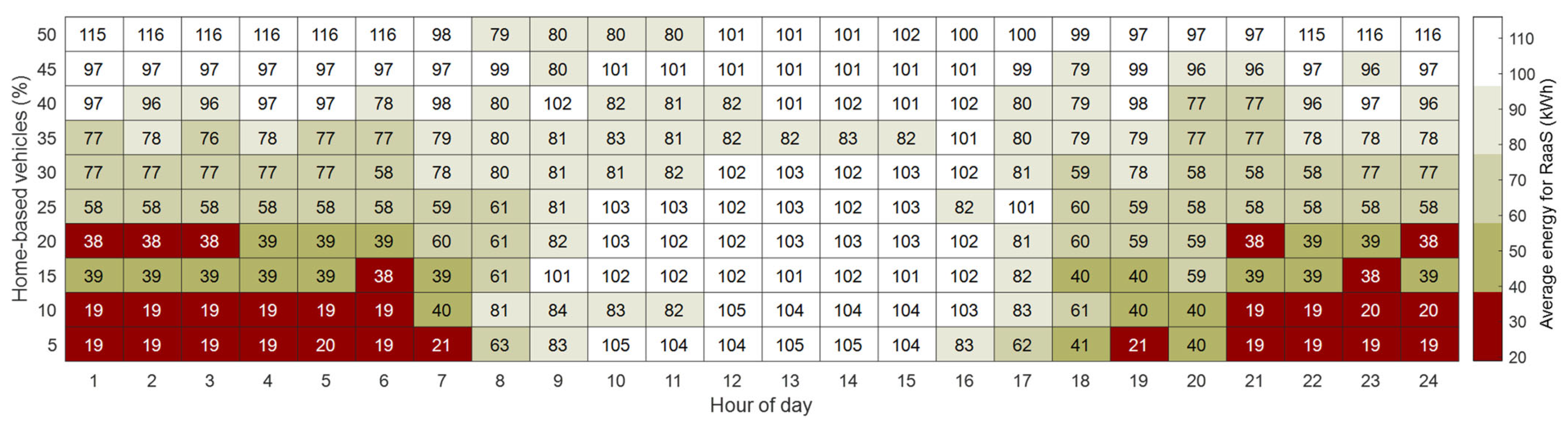 Energies 15 00665 g015 550