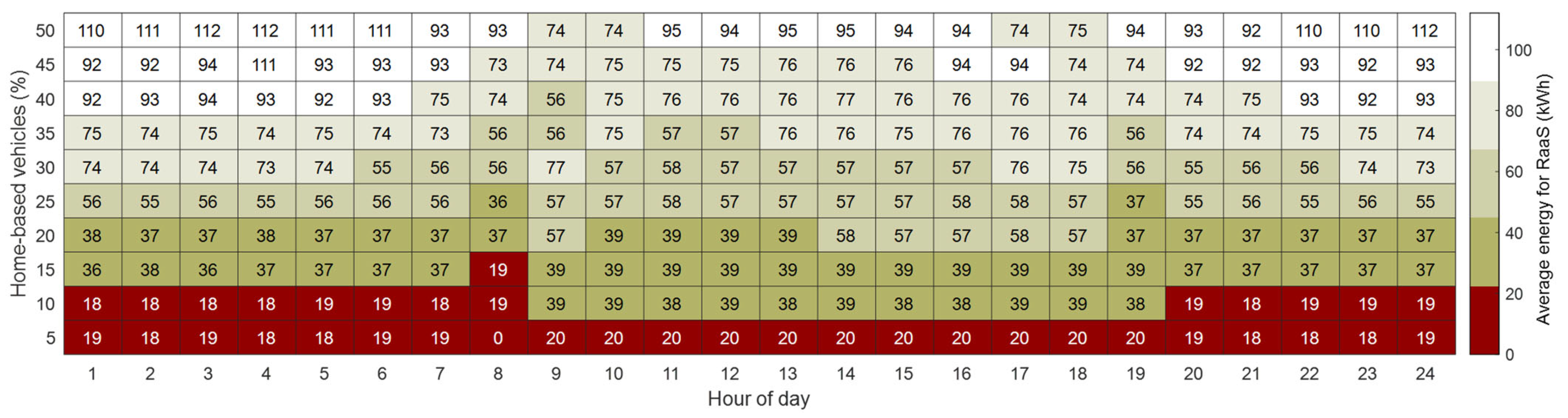 Energies 15 00665 g016 550