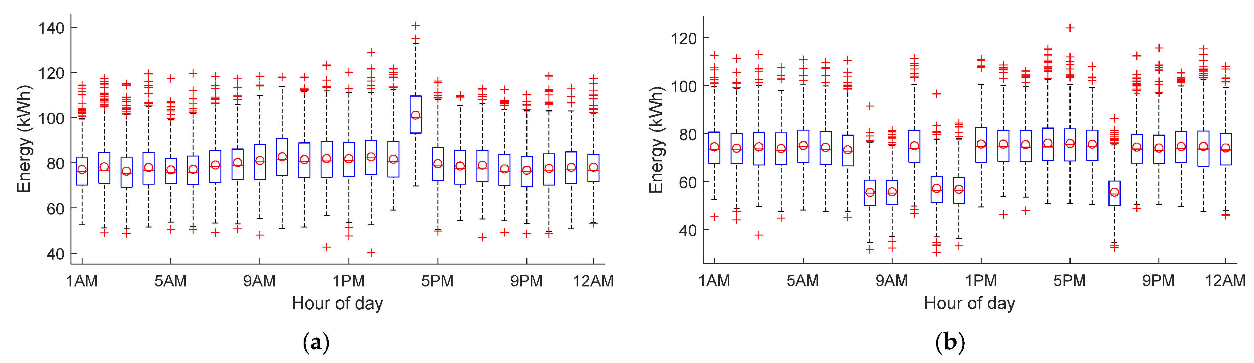 Energies 15 00665 g017 550
