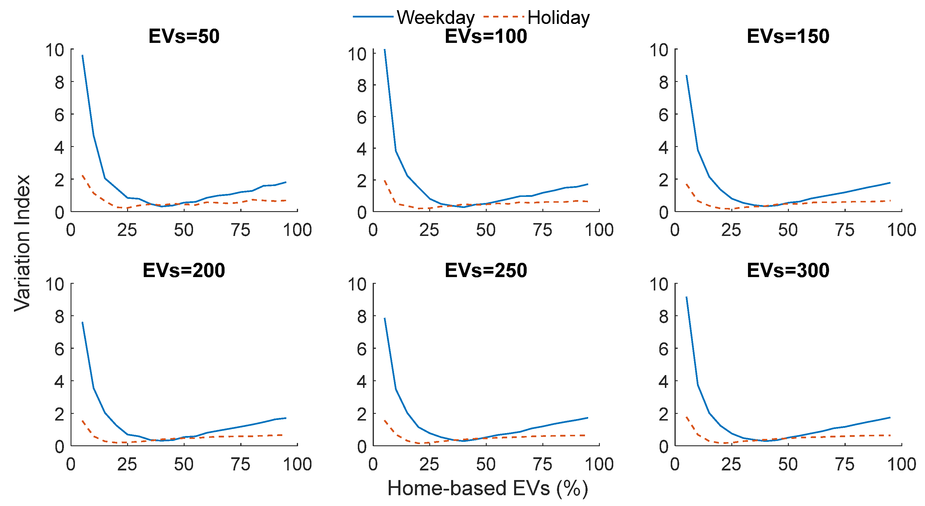 Energies 15 00665 g018 550