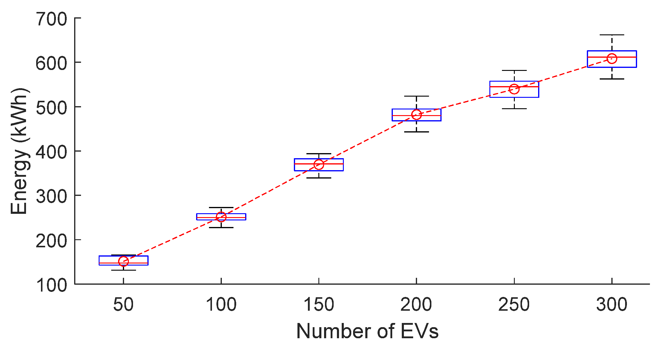 Energies 15 00665 g019 550