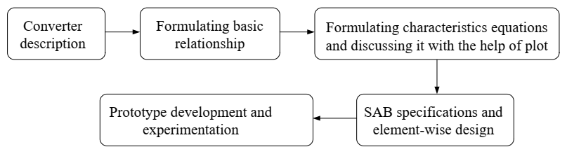 Energies 15 00666 g002 550