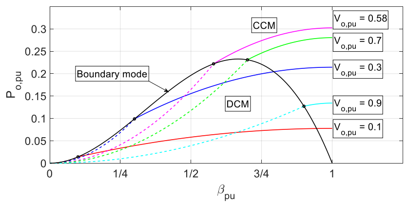 Energies 15 00666 g006 550