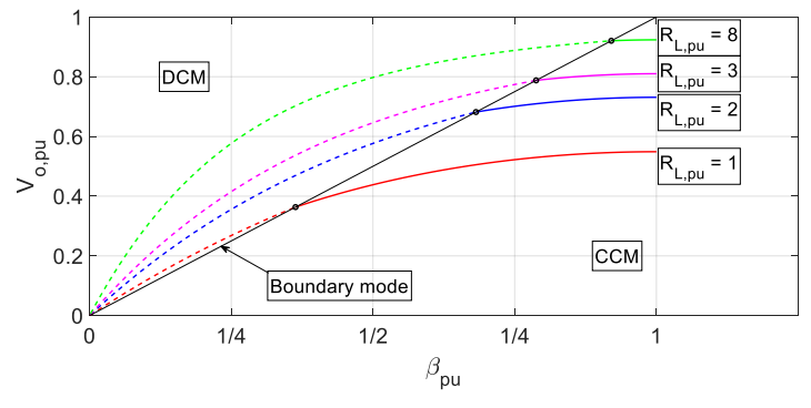 Energies 15 00666 g007 550