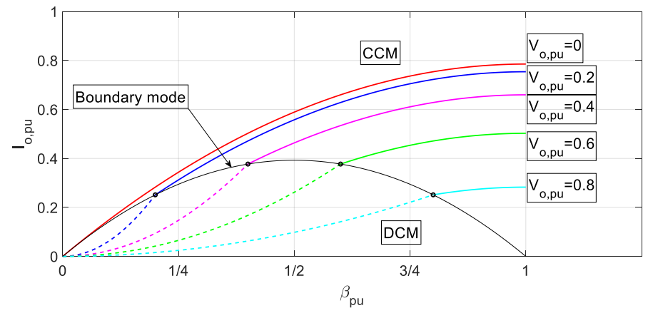 Energies 15 00666 g008 550