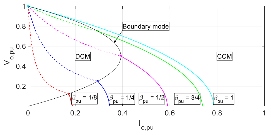 Energies 15 00666 g009 550