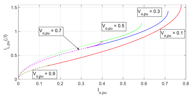 Energies 15 00666 g010 550
