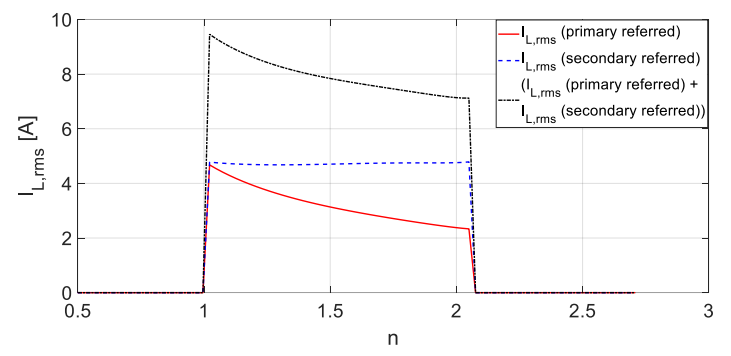 Energies 15 00666 g012 550