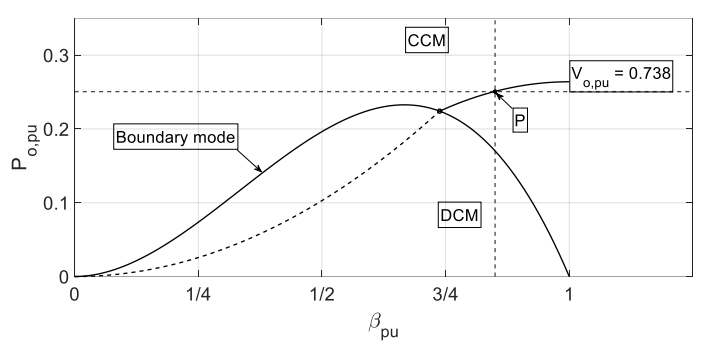 Energies 15 00666 g013 550