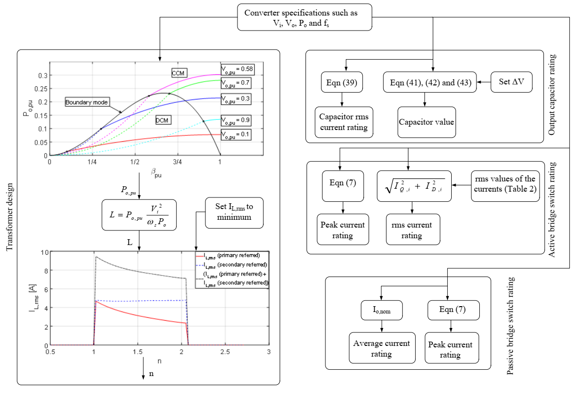 Energies 15 00666 g014 550