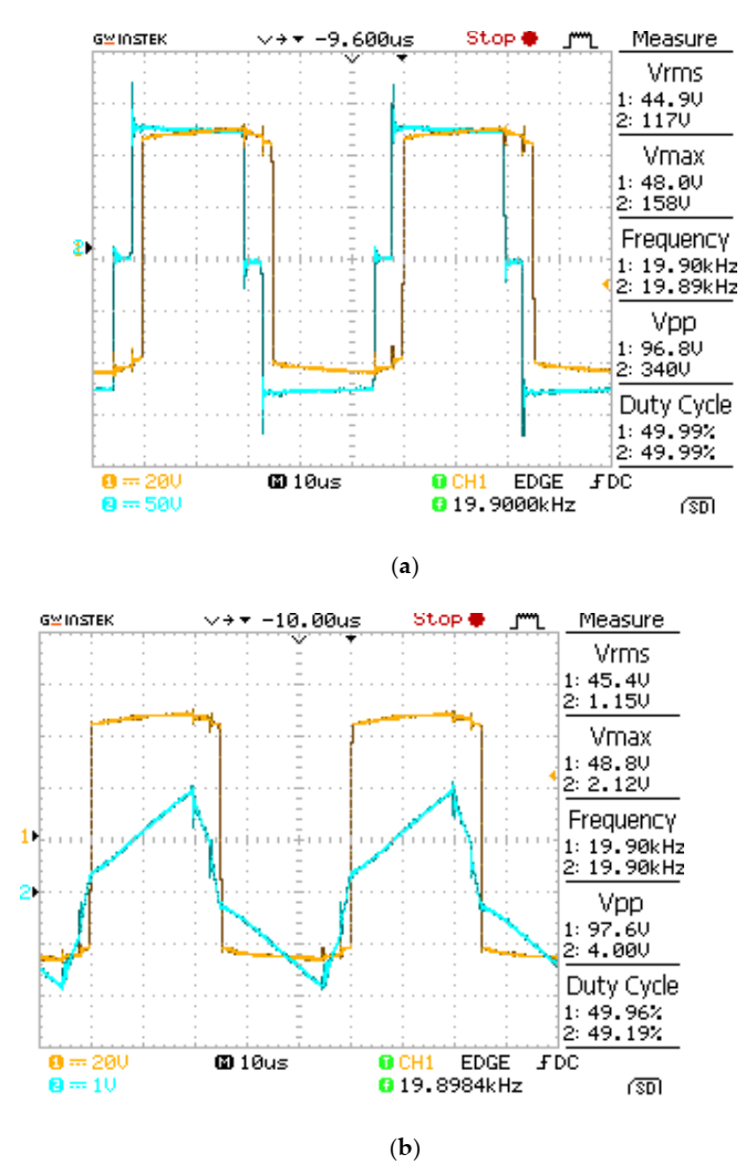 Energies 15 00666 g015 550