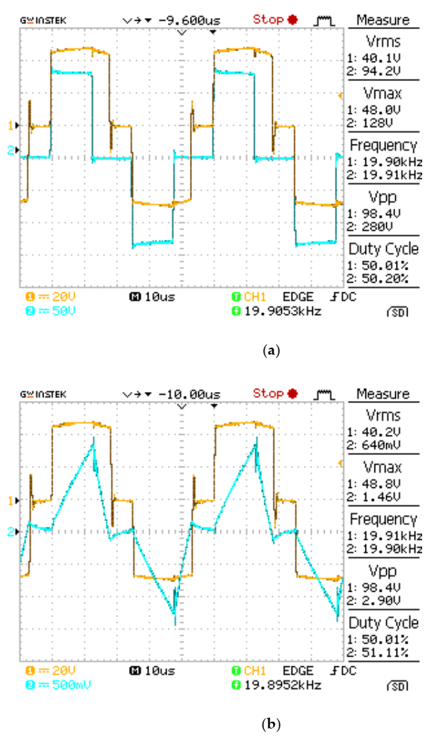 Energies 15 00666 g016 550