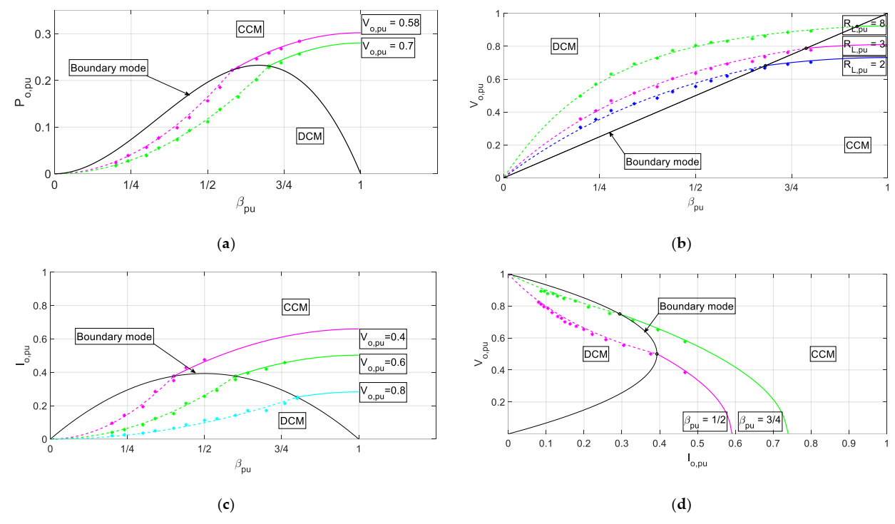 Energies 15 00666 g017 550