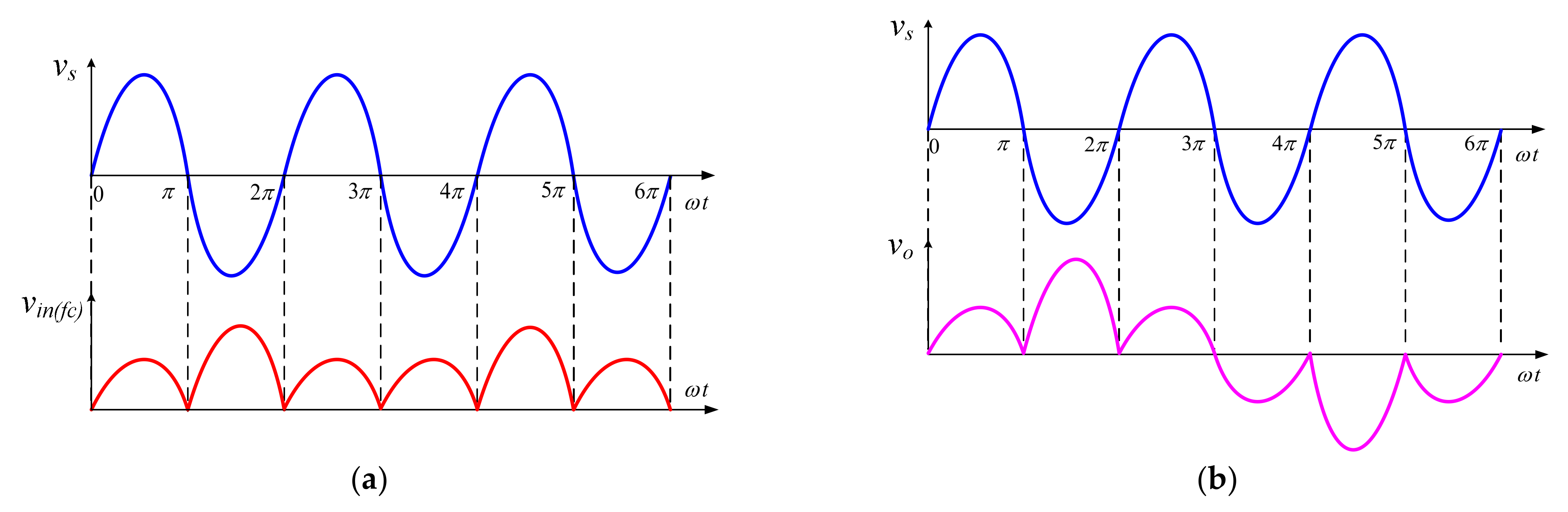 Energies 15 00667 g003 550