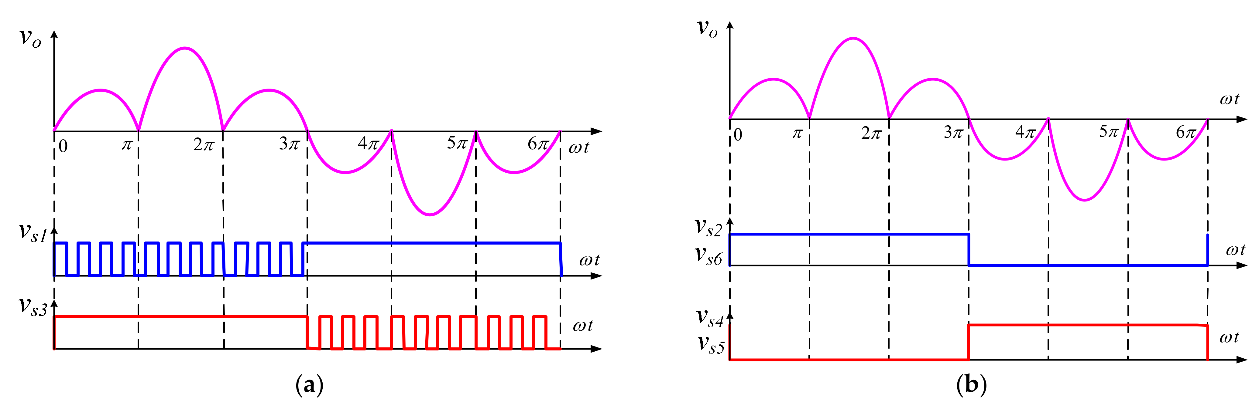 Energies 15 00667 g004 550