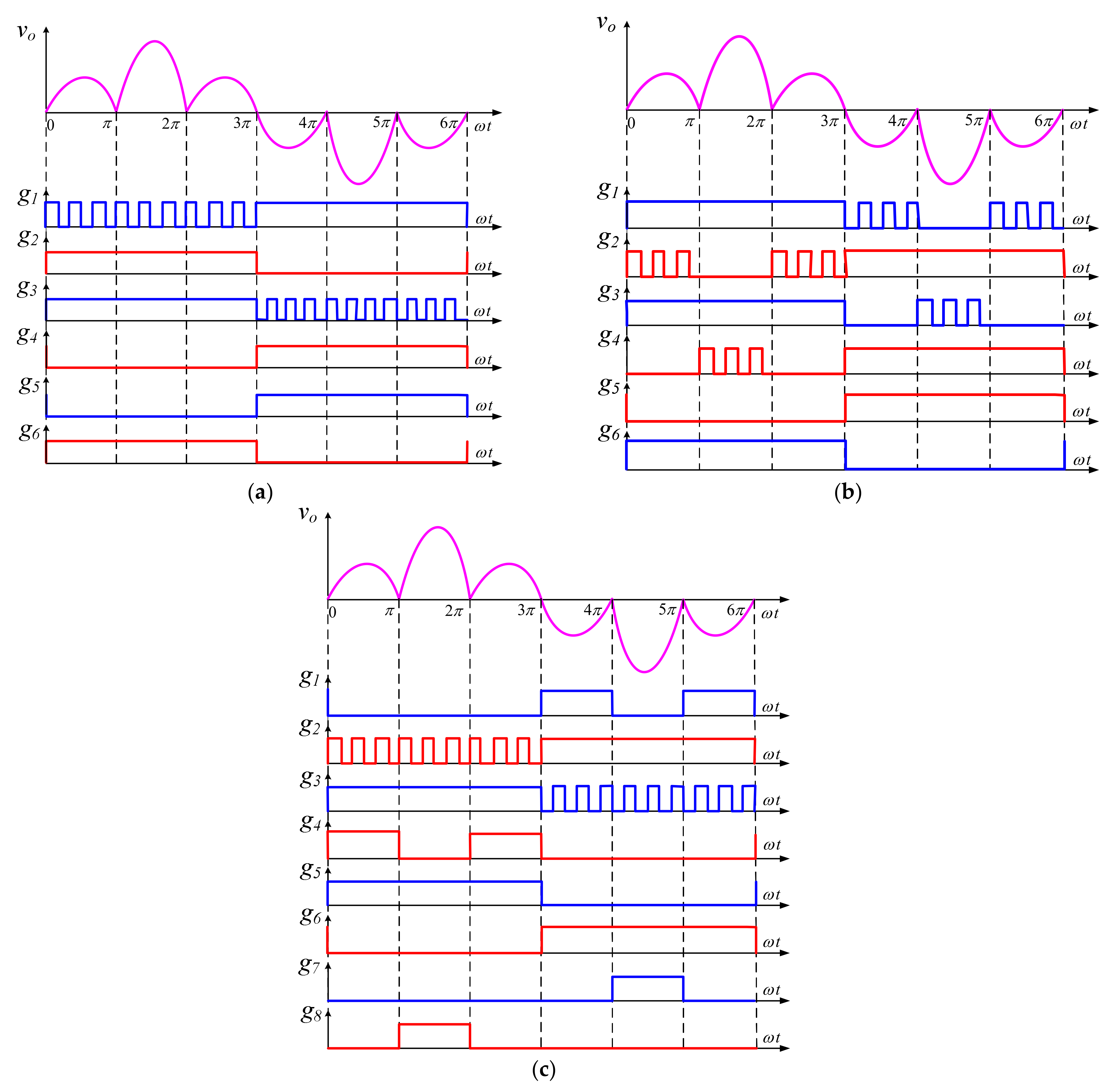 Energies 15 00667 g010 550