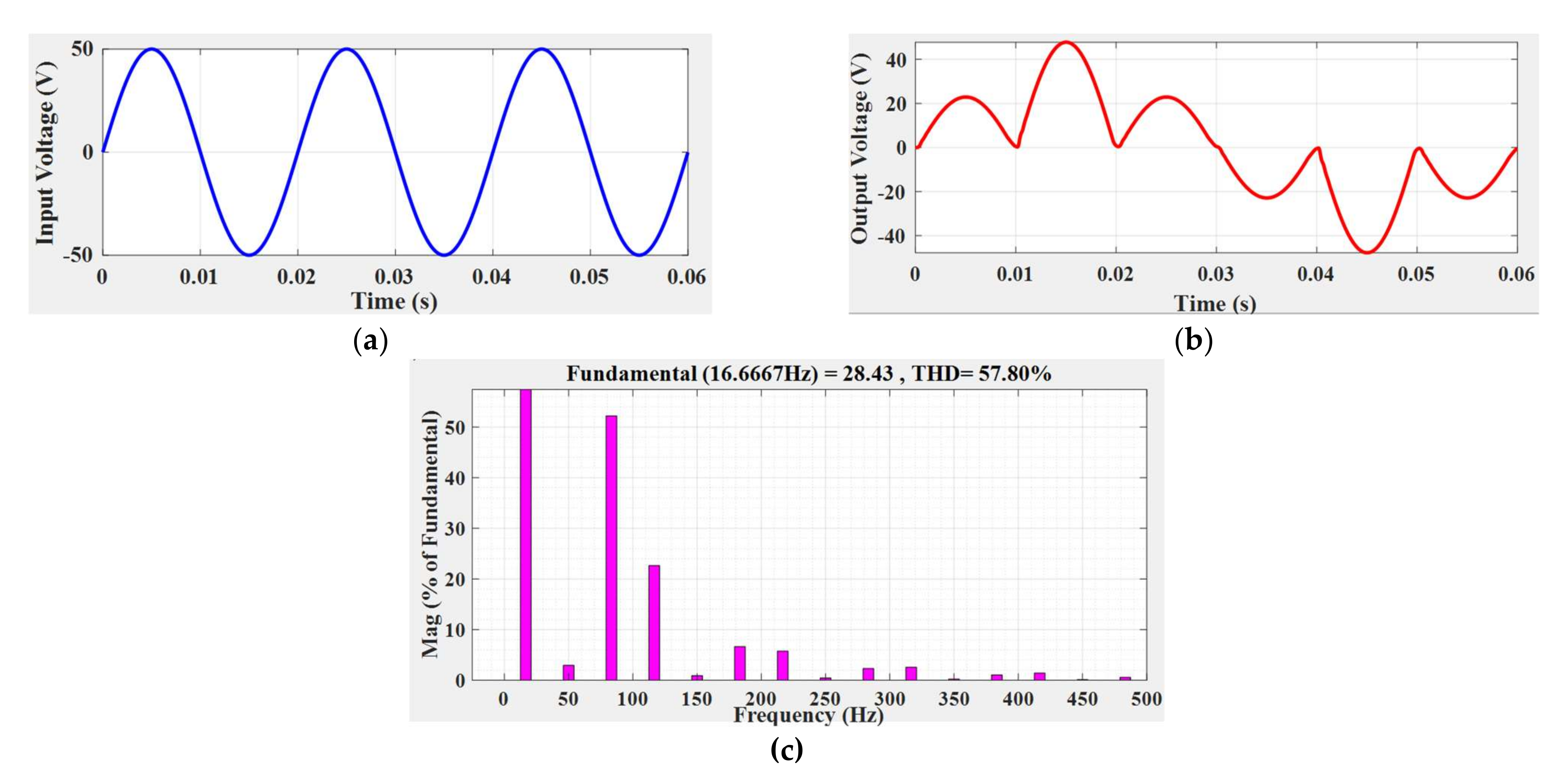 Energies 15 00667 g012 550
