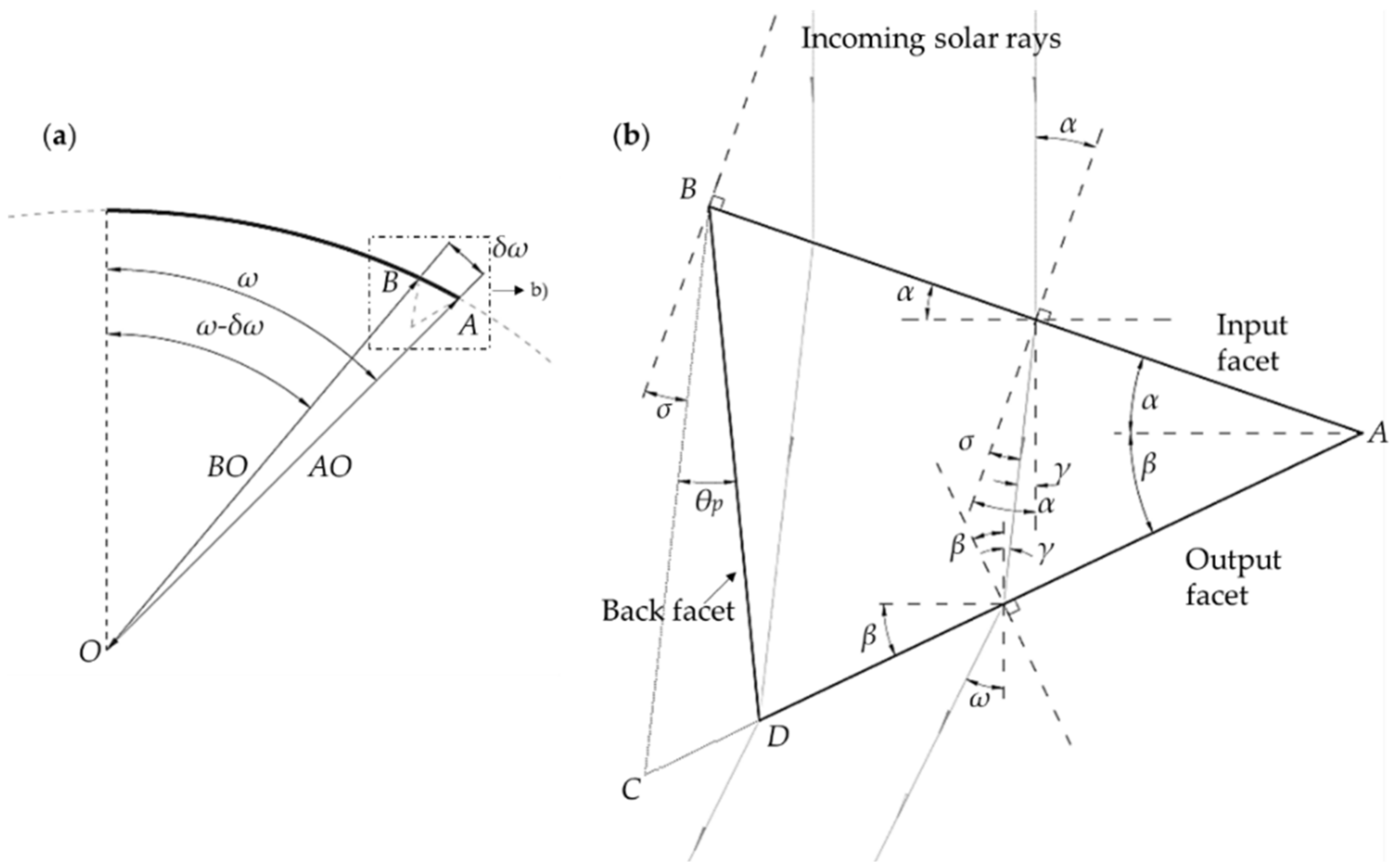 Energies 15 00668 g003