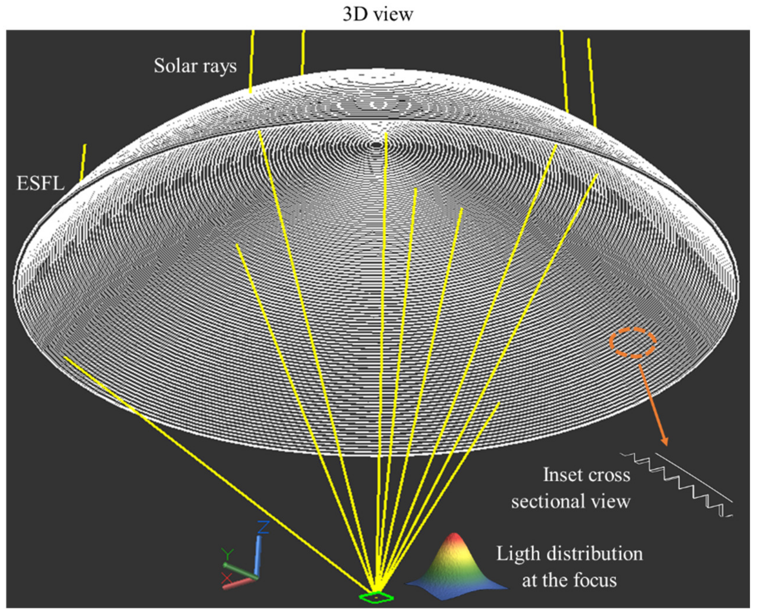 Energies 15 00668 g007