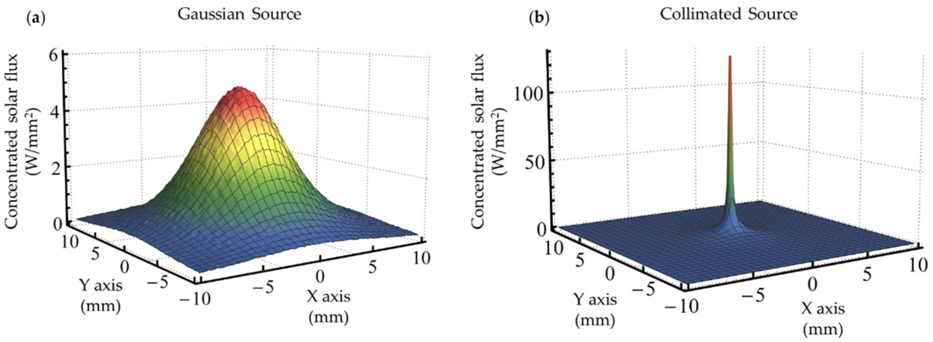 Energies 15 00668 g010