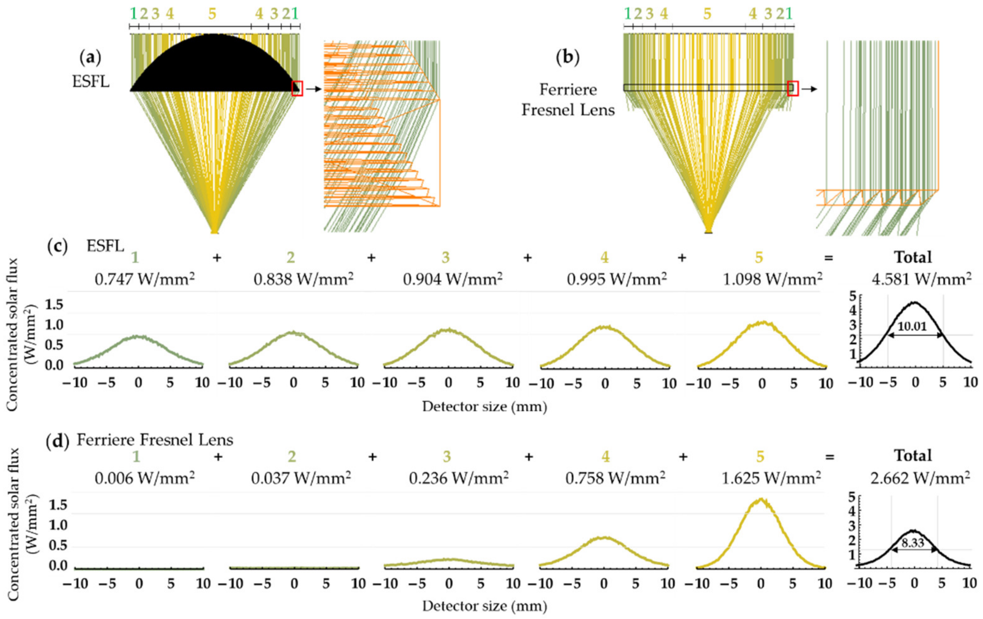 Energies 15 00668 g011