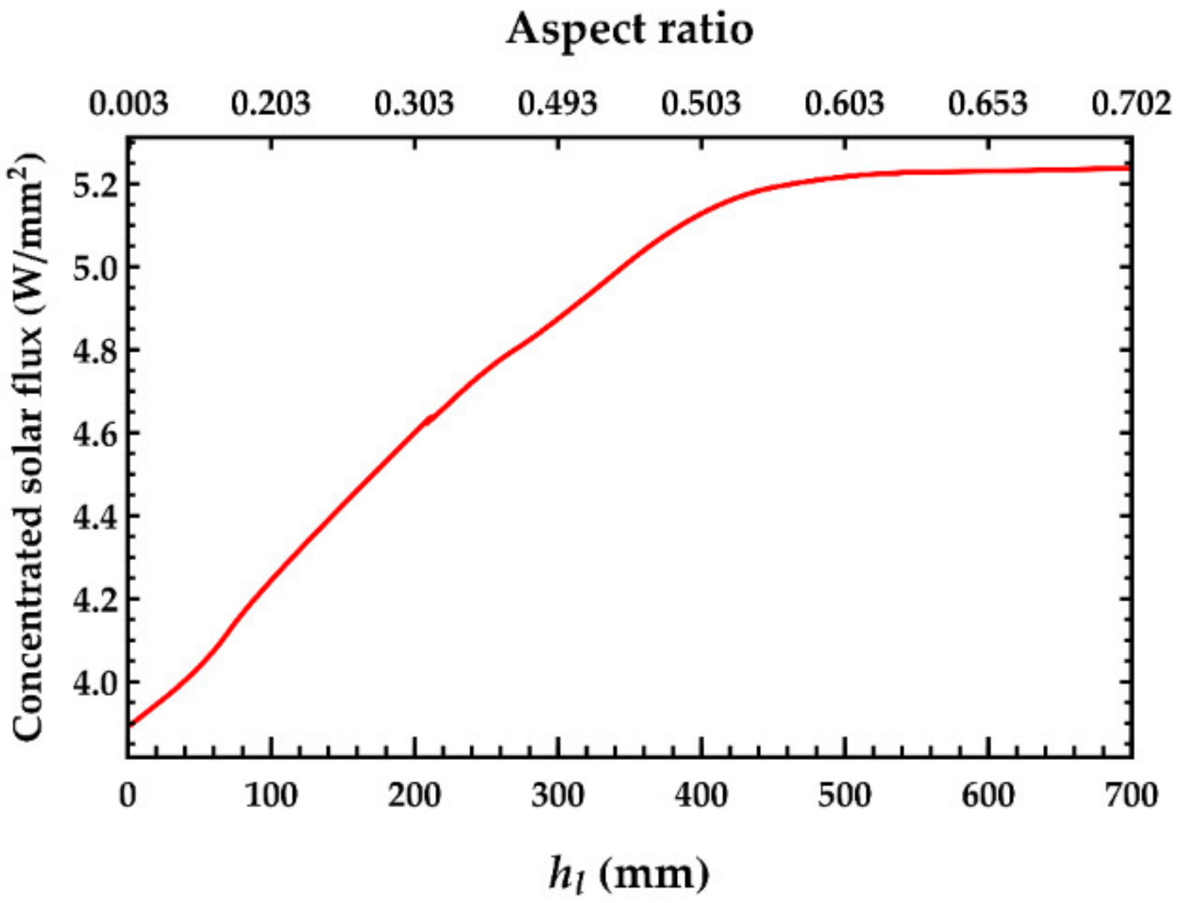 Energies 15 00668 g013