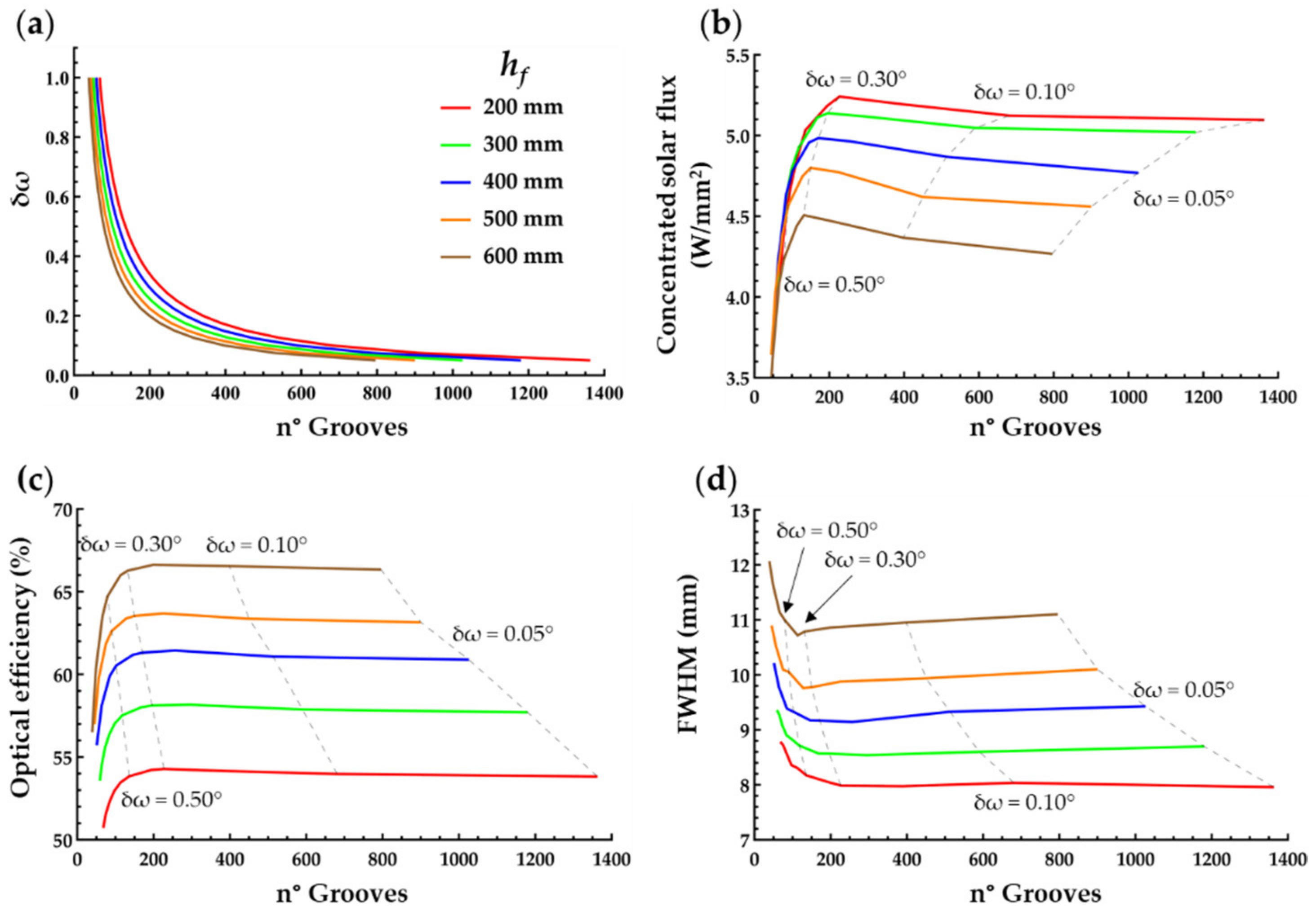 Energies 15 00668 g016
