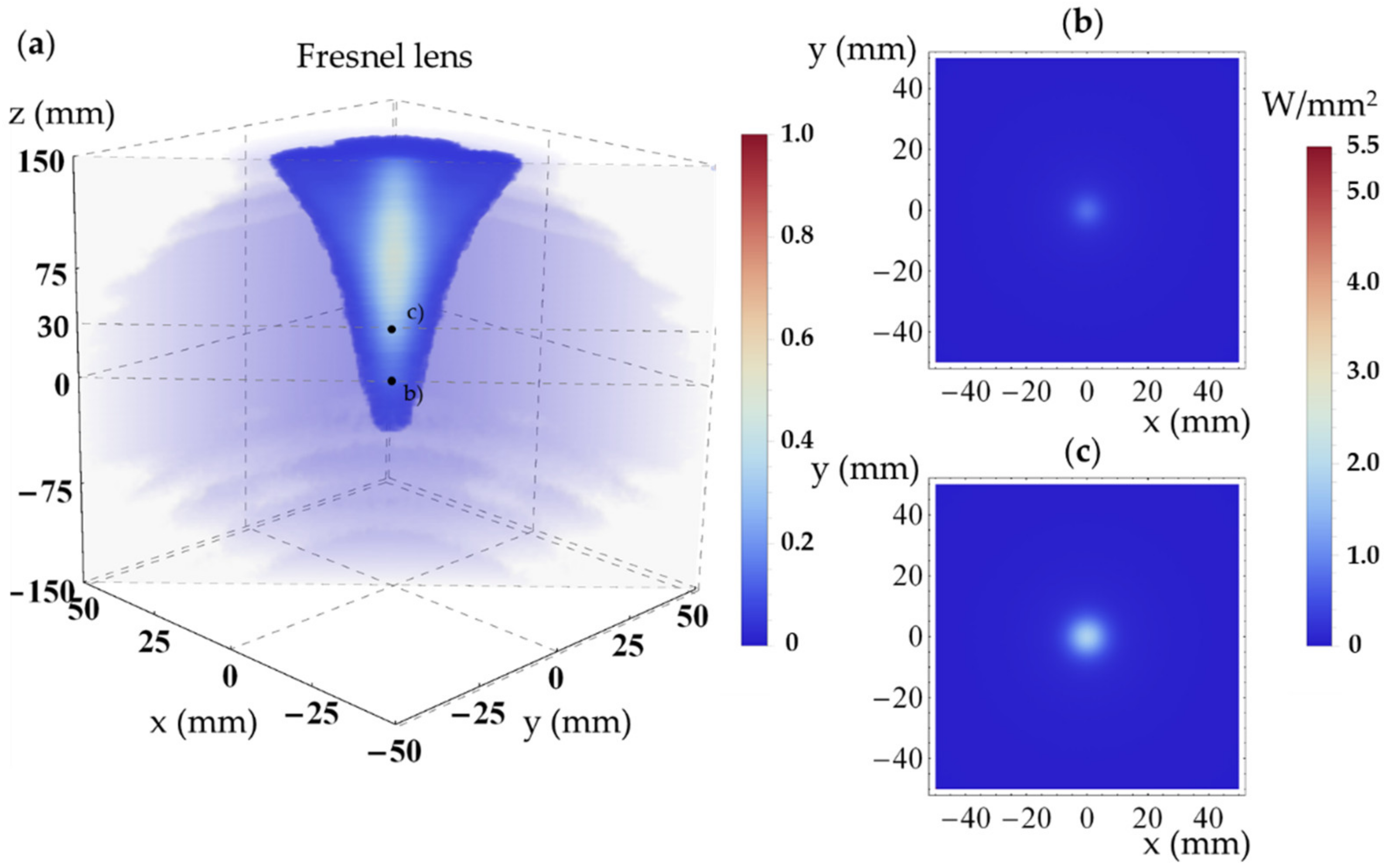 Energies 15 00668 g018