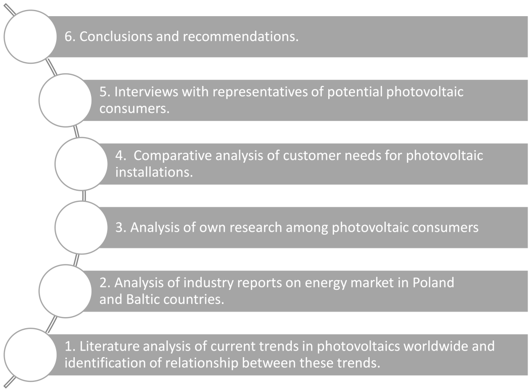 Energies 15 00669 g001