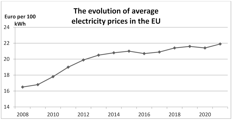 Energies 15 00669 g002