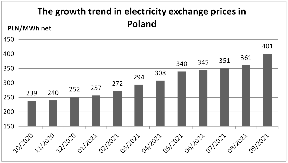 Energies 15 00669 g003