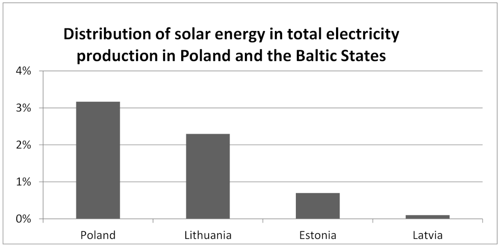 Energies 15 00669 g005