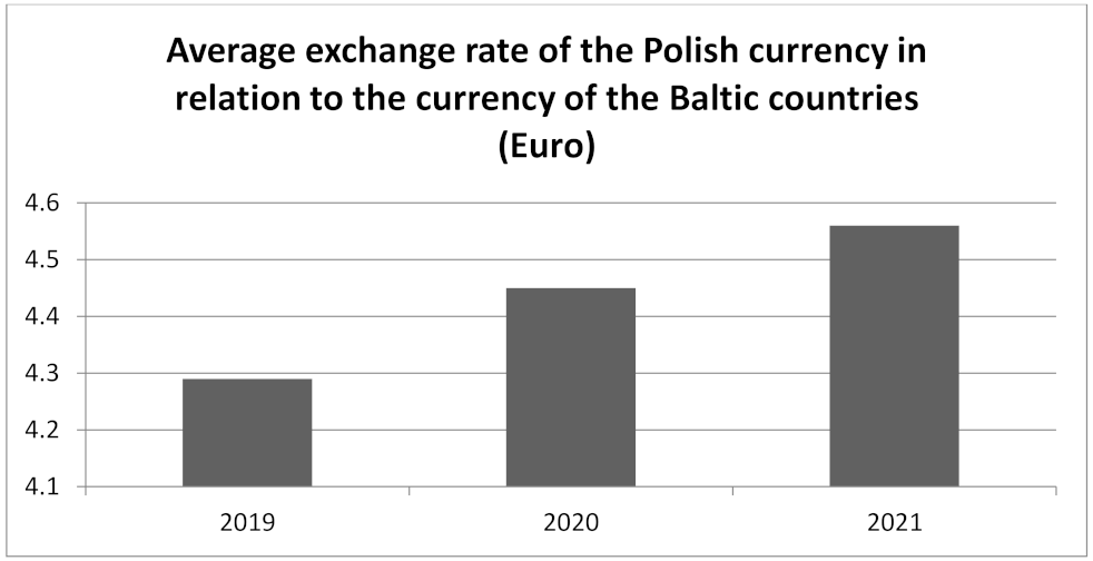 Energies 15 00669 g006