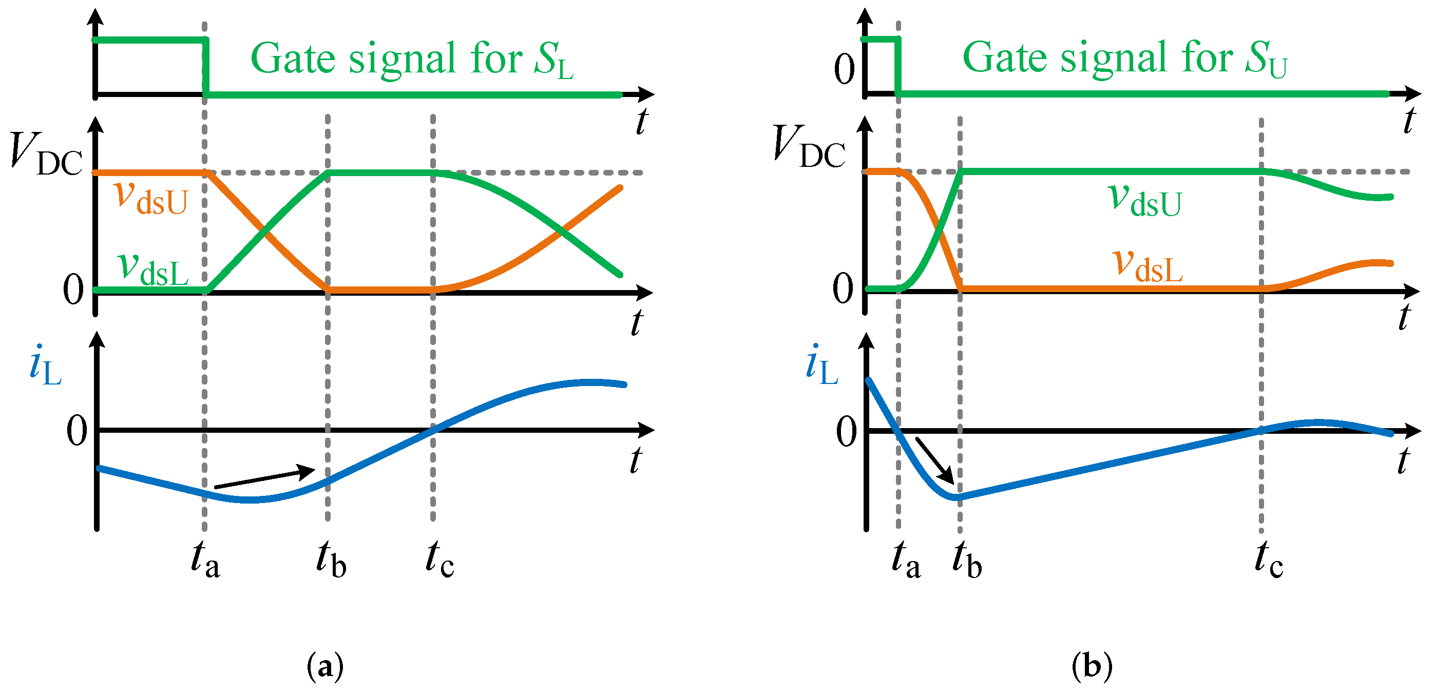 Energies 15 00671 g005 550