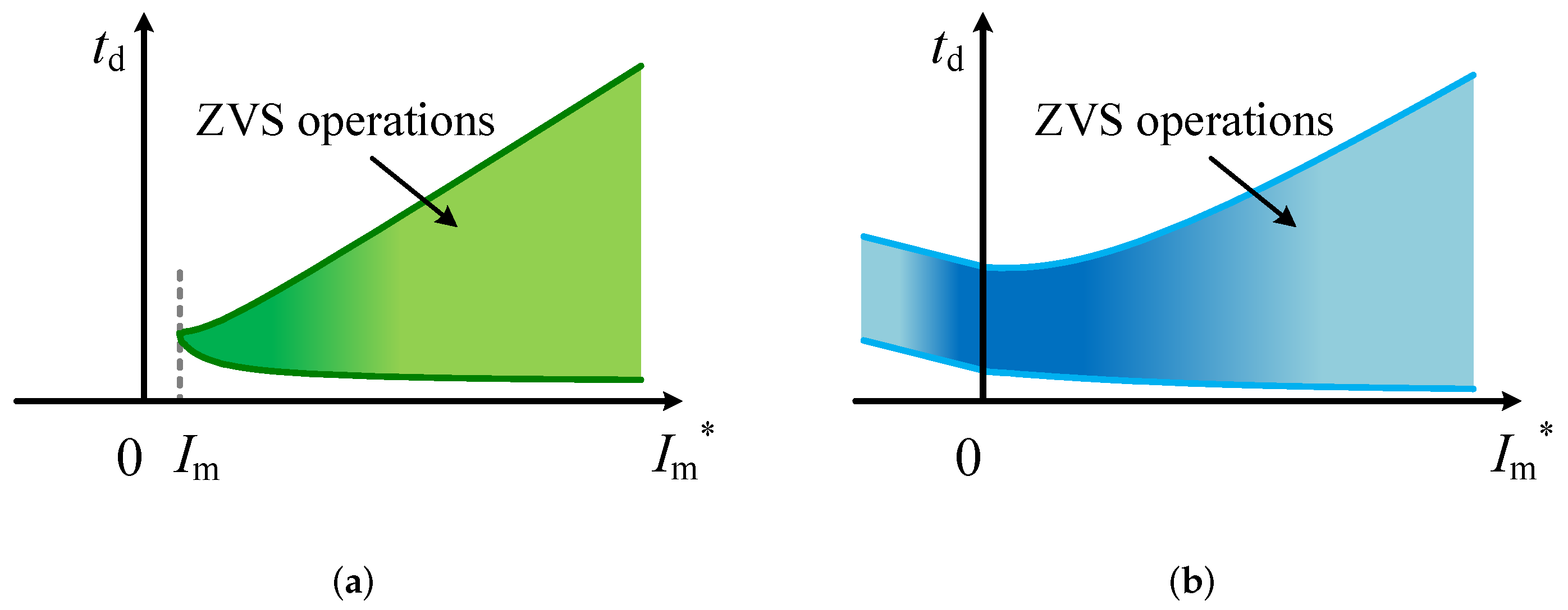 Energies 15 00671 g006 550