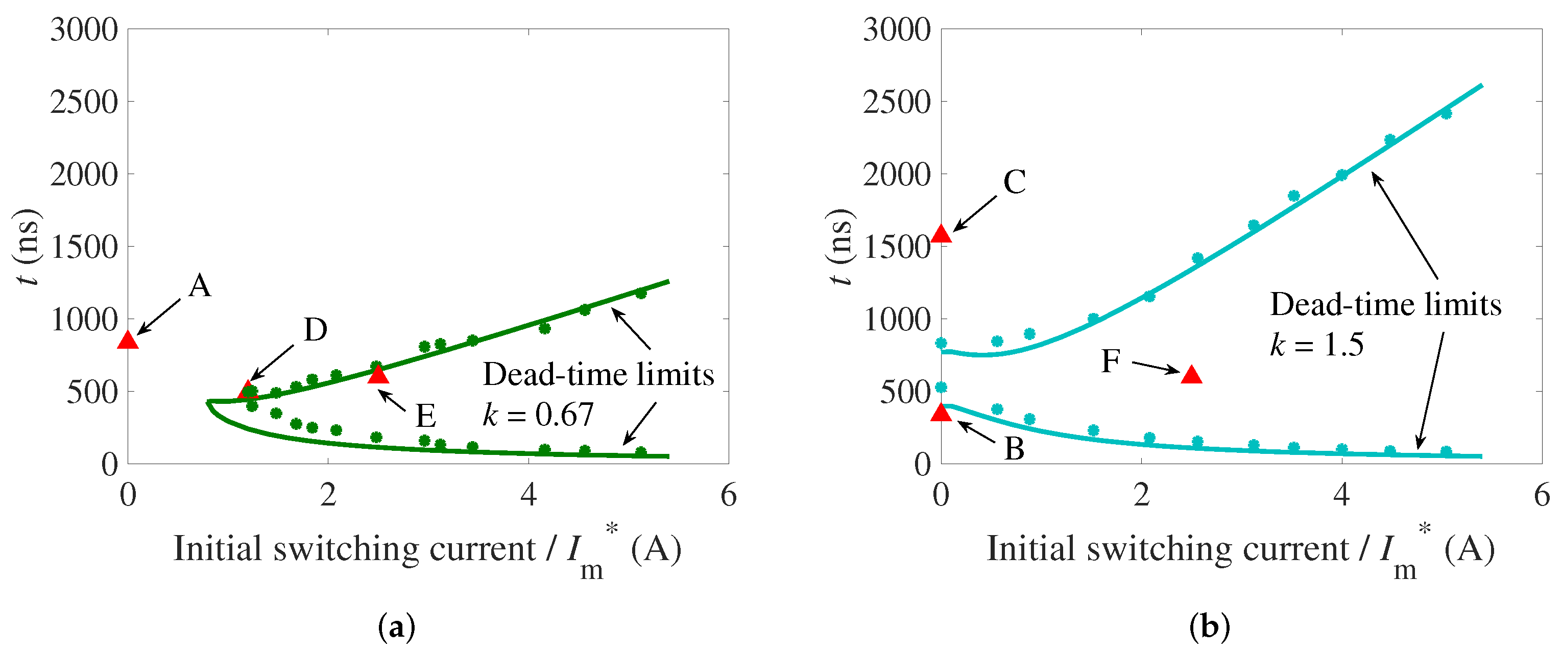Energies 15 00671 g008 550