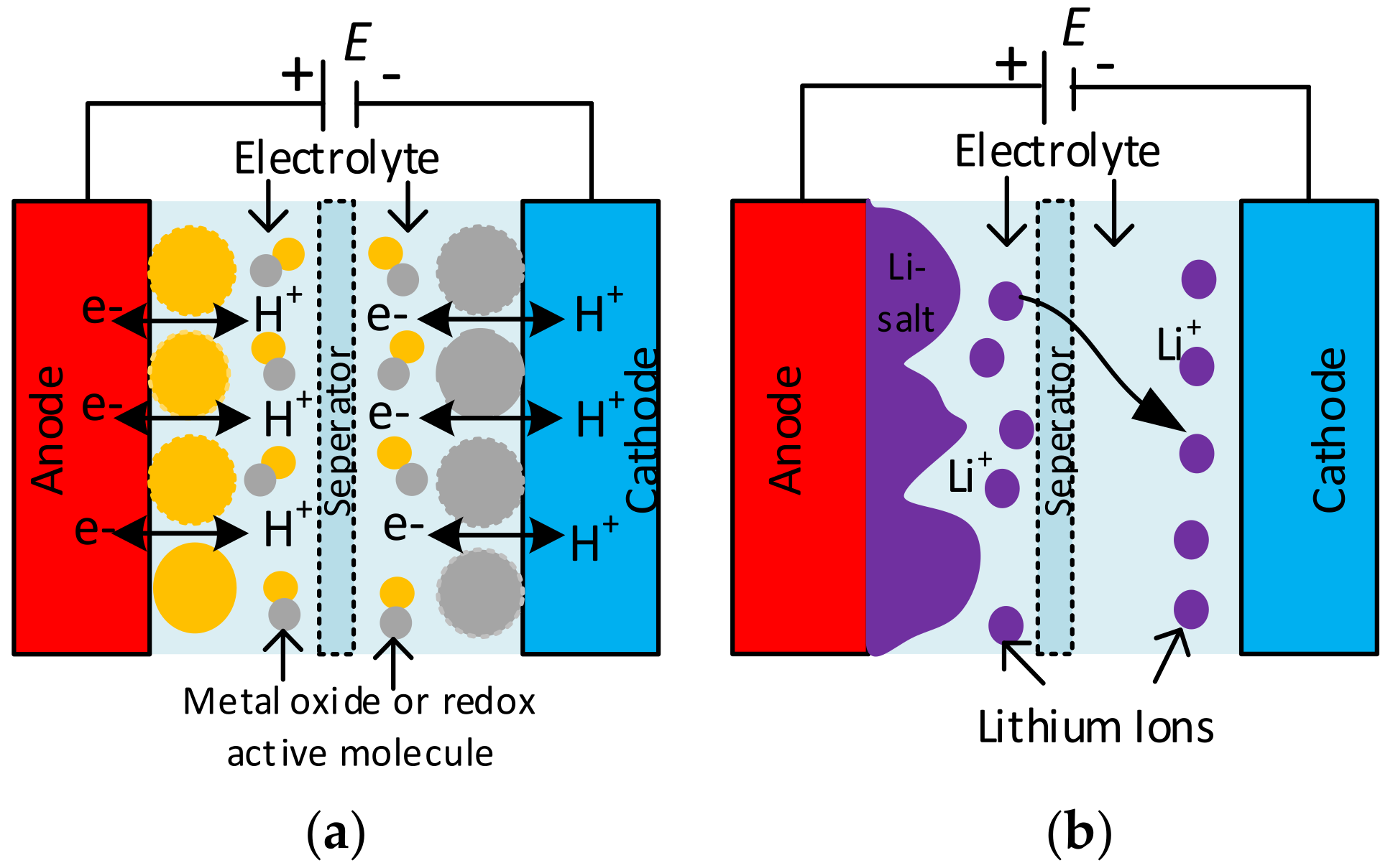 Energies Free FullText A Comprehensive Review on Supercapacitor