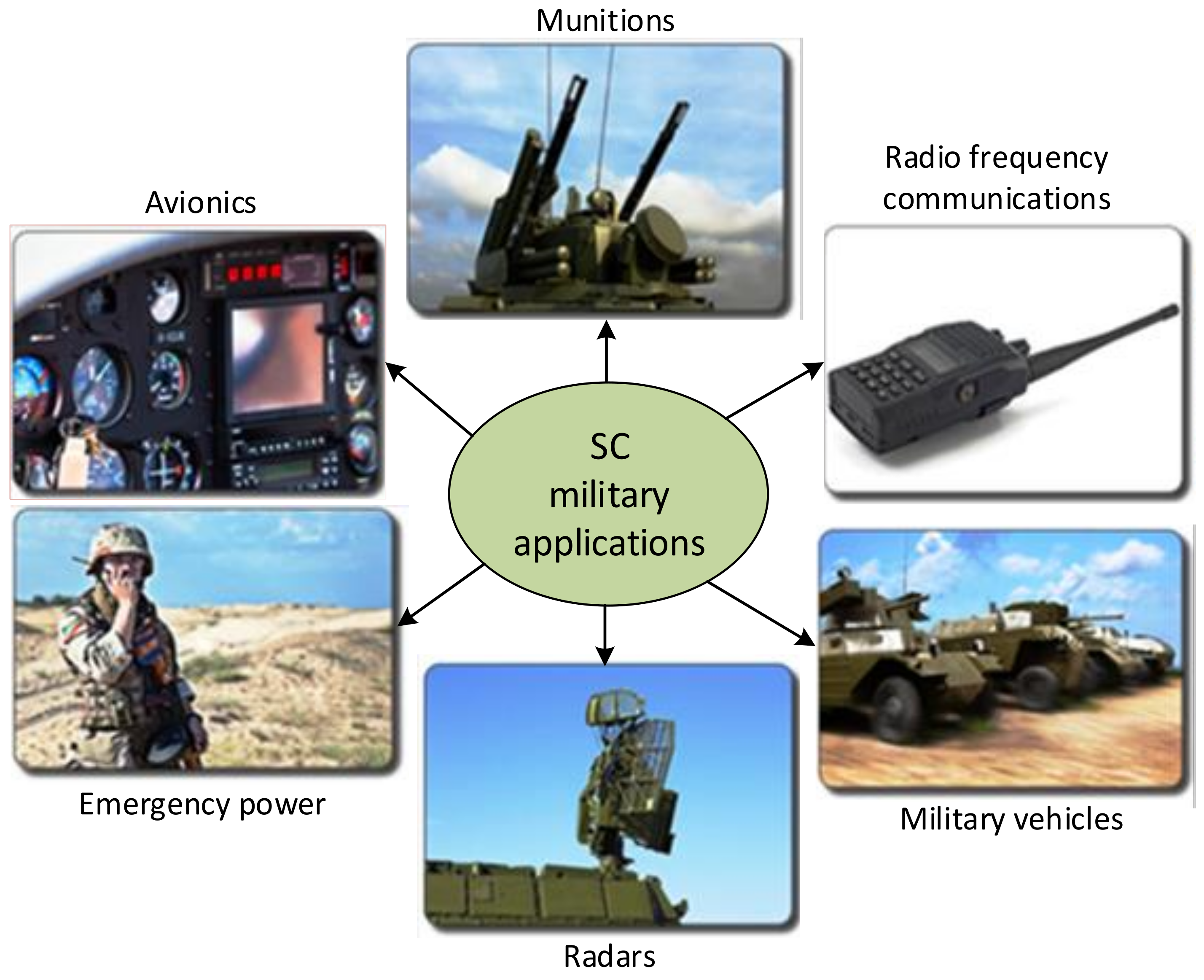 Energies 15 00674 g009 550