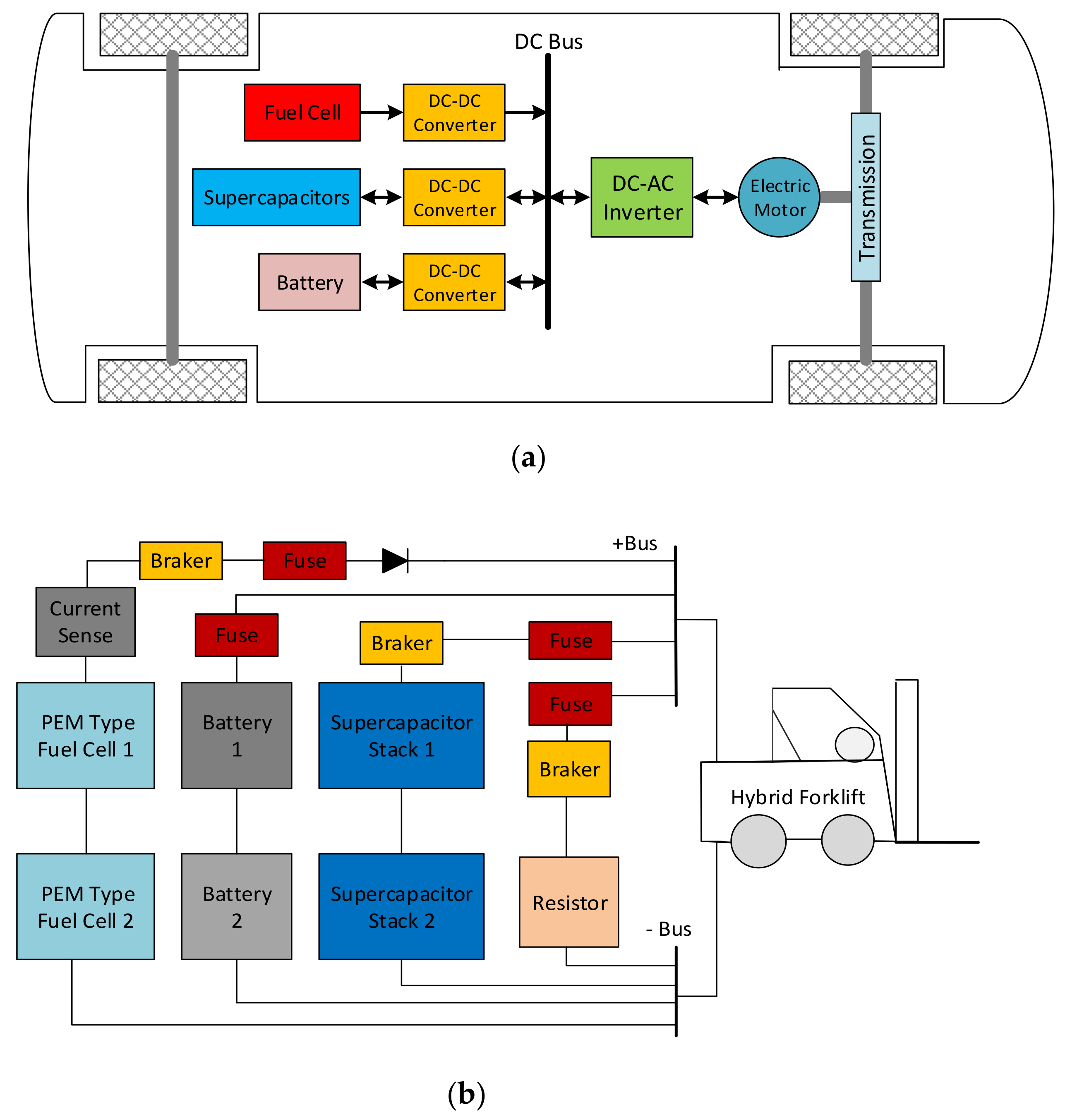 Energies 15 00674 g010 550