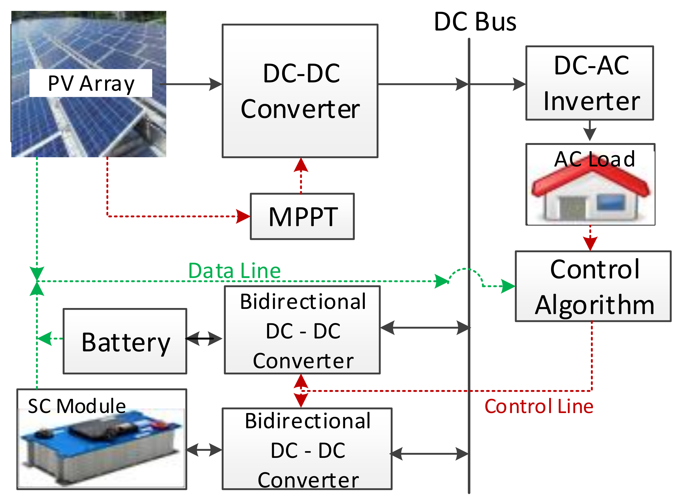 Energies 15 00674 g012 550